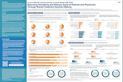 CML SUN Data Infographic
