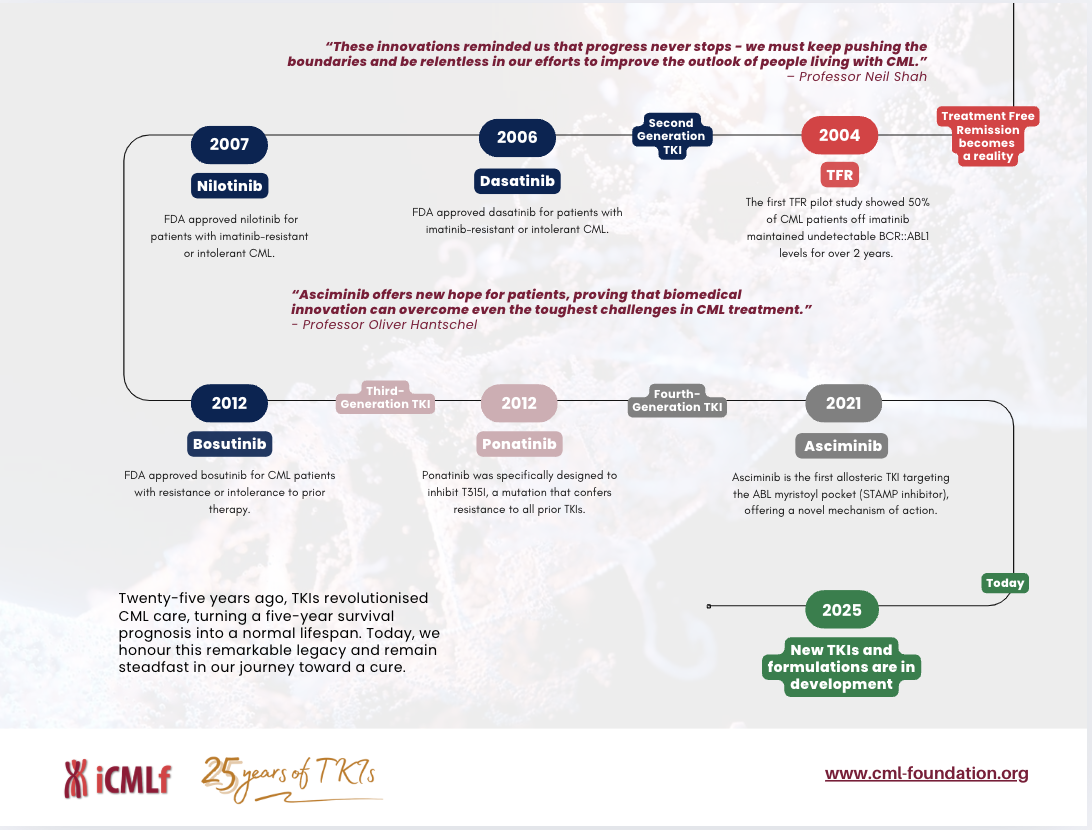 Screenshot 2025 03 19 at 21.14.52